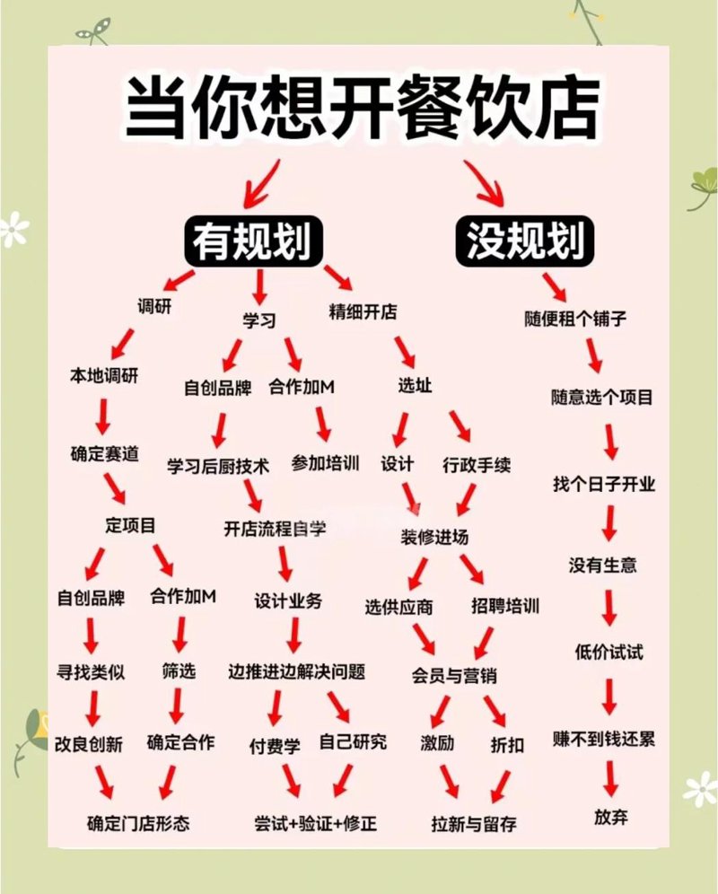 餐饮连锁加盟：行业变革背后的商业逻辑